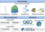 Assay and image data