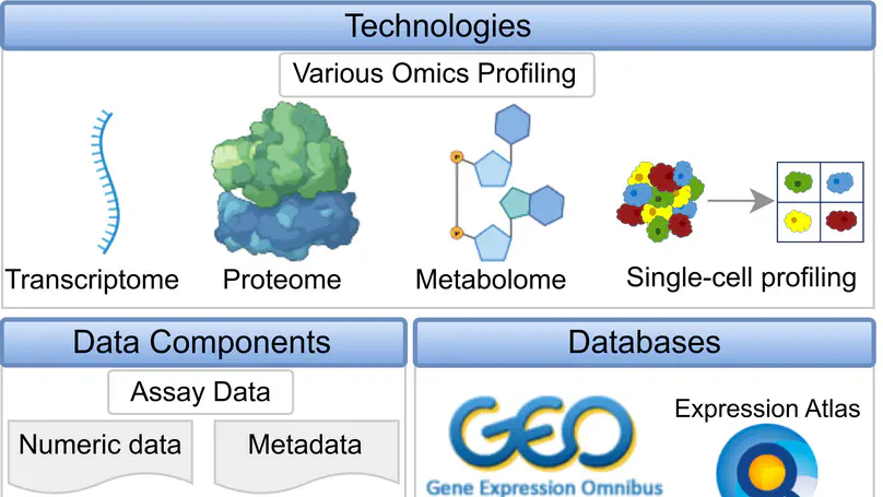 Assay and image data